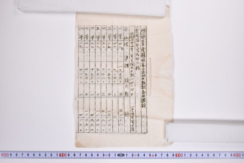 明治四十三年度県税第二追加戸数割各自課額 - ページ 2
