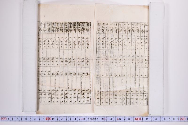 明治四十三年度県税第二追加戸数割各自課額 - ページ 3