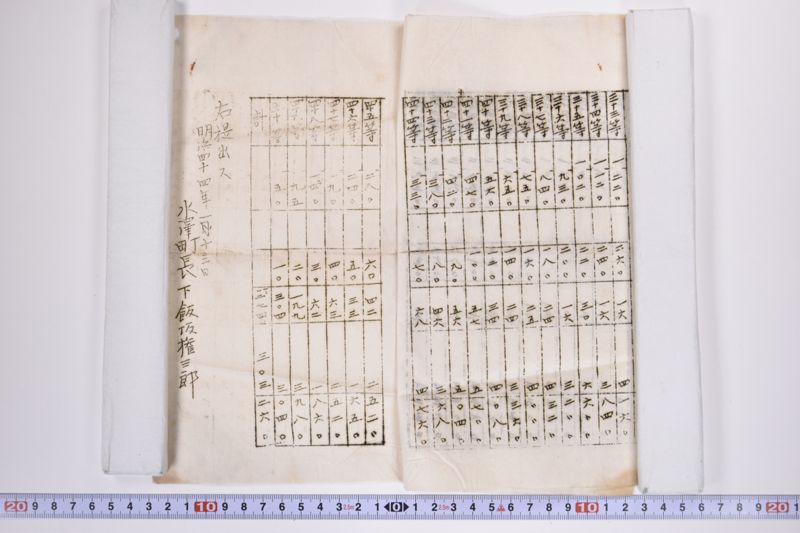 明治四十三年度県税第二追加戸数割各自課額 - ページ 4