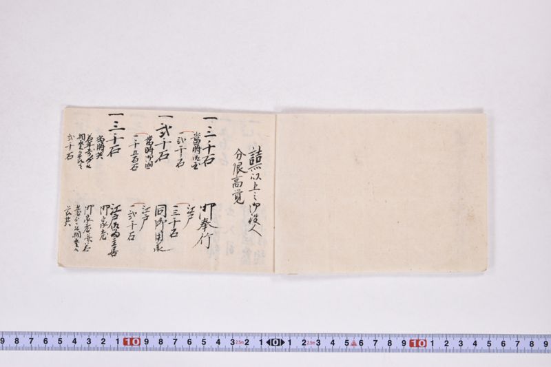詰所以上之御役人分限高覚 - ページ 3