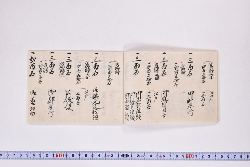 詰所以上之御役人分限高覚 - ページ 5