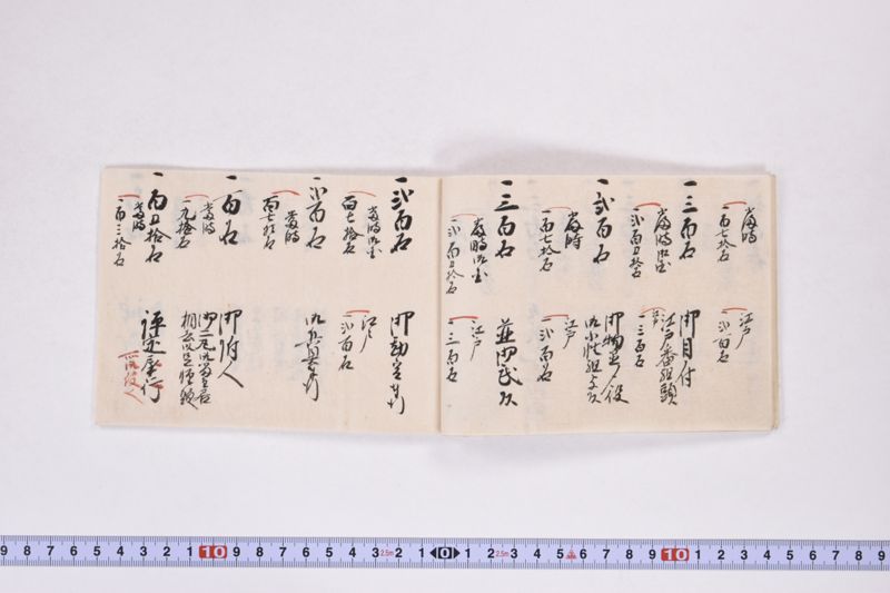 詰所以上之御役人分限高覚 - ページ 6